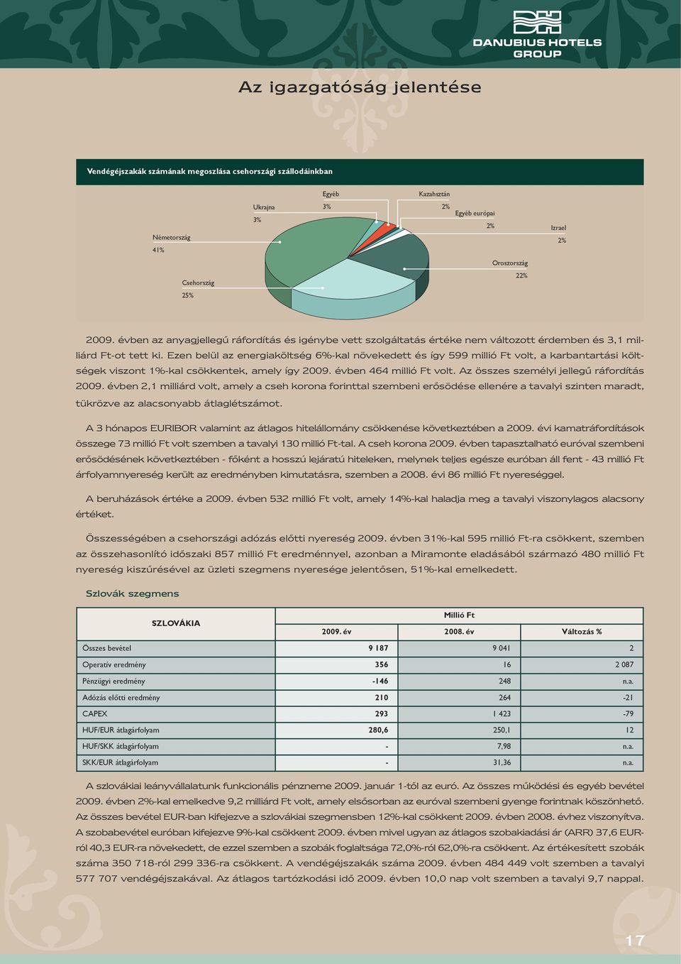 Ezen belül az energiaköltség 6%-kal növekedett és így 599 millió Ft volt, a karbantartási költségek viszont 1%-kal csökkentek, amely így 2009. évben 464 millió Ft volt.