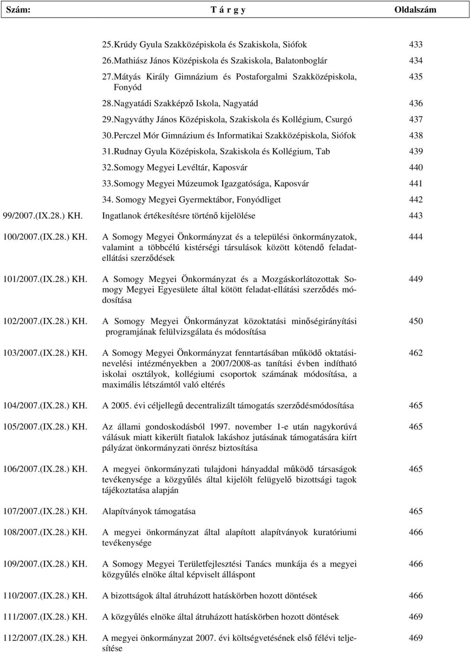 Perczel Mór Gimnázium és Informatikai Szakközépiskola, Siófok 438 31. Rudnay Gyula Középiskola, Szakiskola és Kollégium, Tab 439 32. Somogy Megyei Levéltár, Kaposvár 440 33.