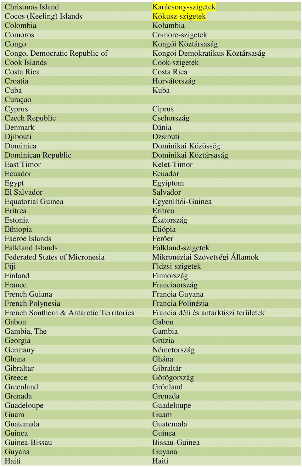 Polynesia French Southern & Antarctic Territories Gabon Gambia, The Georgia Germany Ghana Gibraltar Greece Greenland Grenada Guadeloupe Guam Guatemala Guinea Guinea-Bissau Guyana Haiti