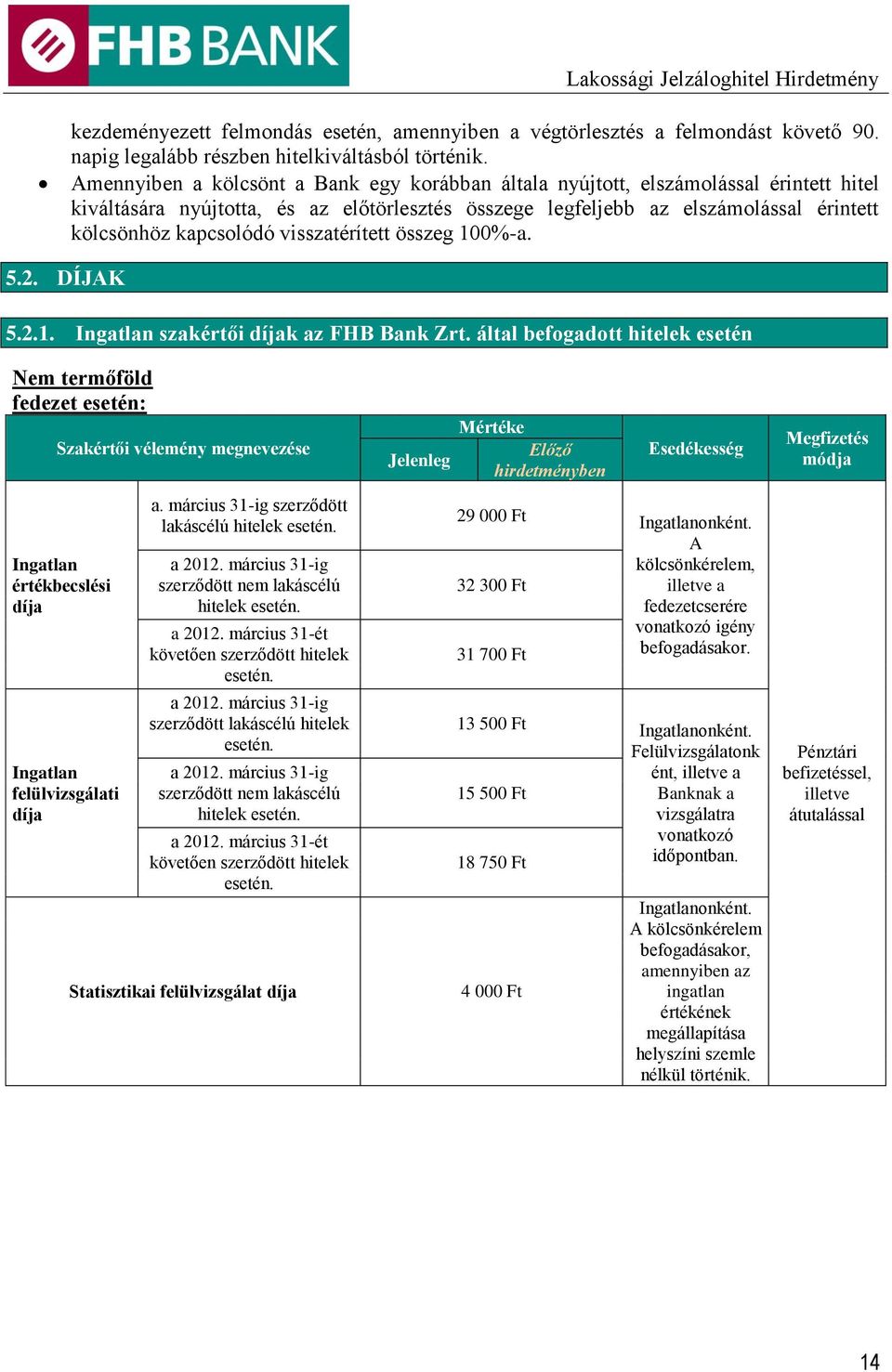 visszatérített összeg 100%-a. 5.2. DÍJAK 5.2.1. Ingatlan szakértői díjak az FHB Bank Zrt.