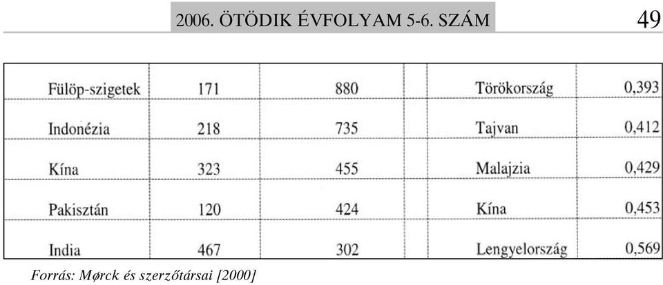 [2000] 2006.