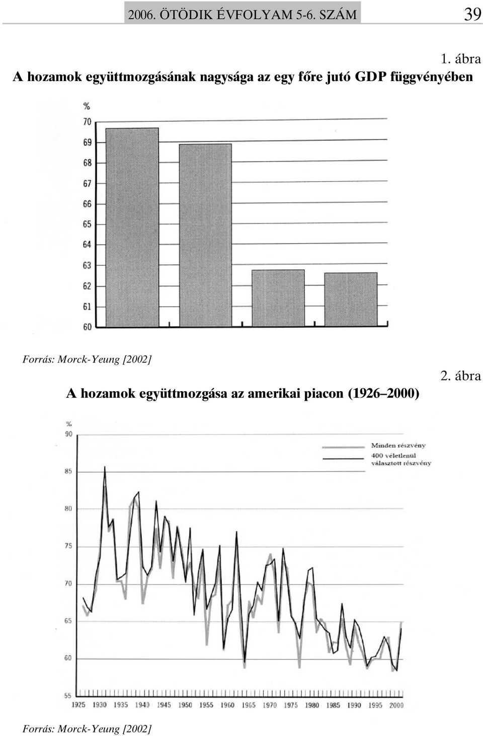GDP függvényében Forrás: Morck-Yeung [2002] A hozamok