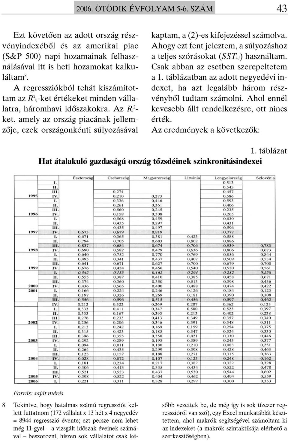 Az Rj 2 - ket, amely az ország piacának jellemzôje, ezek országonkénti súlyozásával kaptam, a (2)-es kifejezéssel számolva.