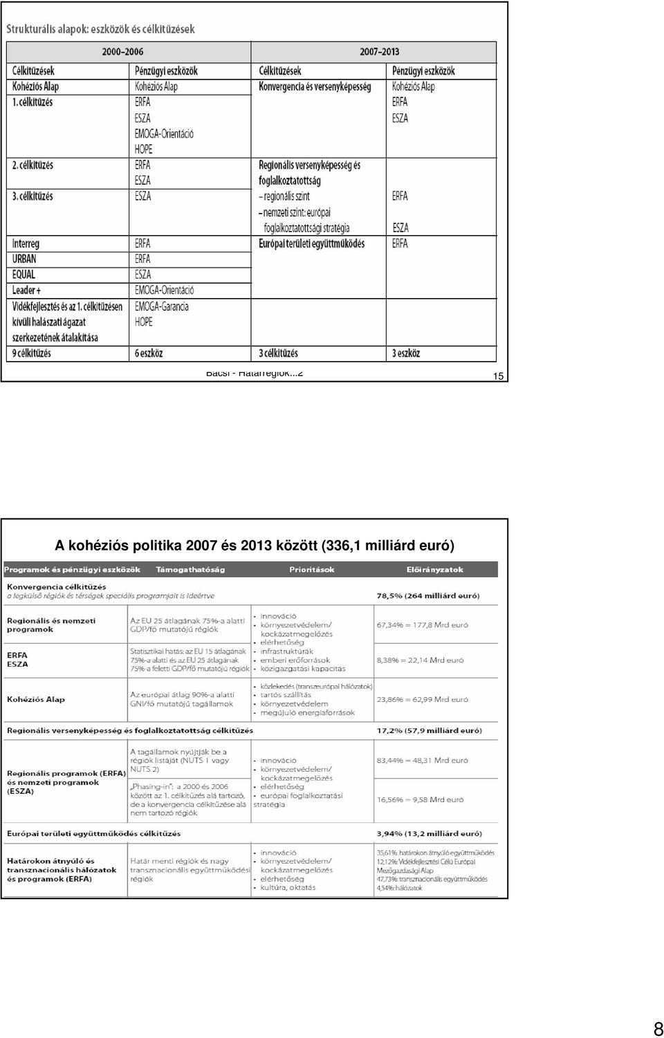 2007 és 2013 között (336,1