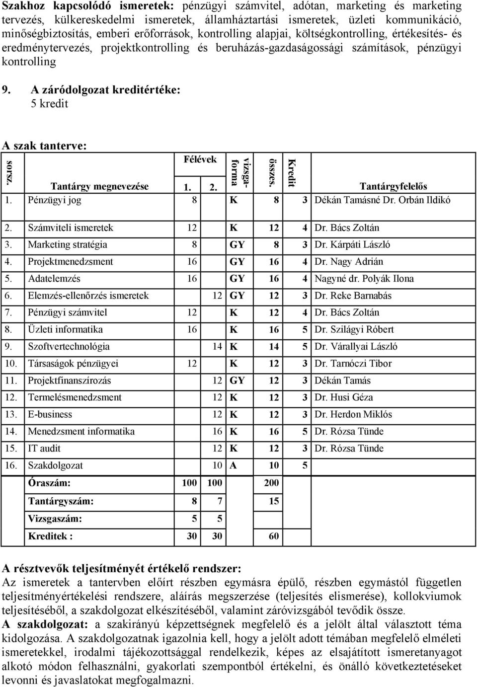 A záródolgozat kreditértéke: 5 kredit A szak tanterve: sorsz. Félévek vizsgaforma Tantárgy megnevezése 1. 2. Tantárgyfelelős 1. Pénzügyi jog 8 K 8 3 Dékán Tamásné Dr. Orbán Ildikó 2.
