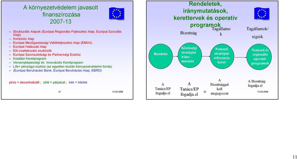 tisztán környezetvédelmi forrás) (Európai Beruházási Bank, Európai Beruházási Alap, EBRD) Rendelet Rendeletek, iránymutatások, kerettervek és operatív programok Bizottság Közösségi stratégiai