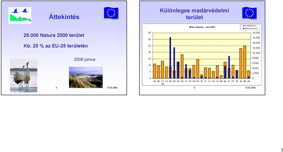 000 Natura 2000 terület Kb.