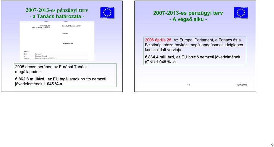 Az Európai Parlament, a Tanács és a Bizottság intézményközi megállapodásának ideiglenes konszolidált