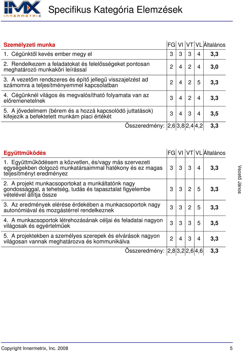 A jövedelmem (bérem és a hozzá kapcsolódó juttatások) kifejezik a befektetett munkám piaci értékét 2 4 2 4 3,0 2 4 2 5 3,3 3 4 2 4 3,3 3 4 3 4 3,5 Összeredmény: 2,6 3,8 2,4 4,2 3,3 Együttműködés 1.