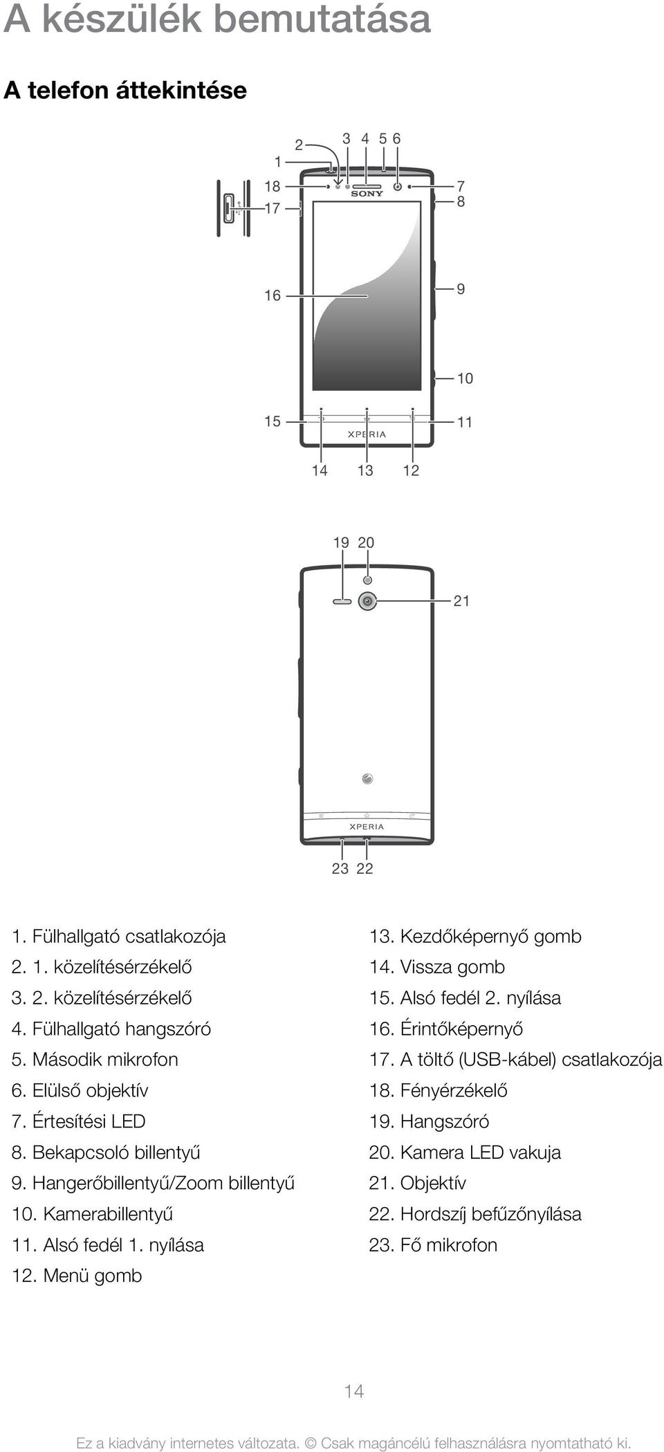 Hangerőbillentyű/Zoom billentyű 10. Kamerabillentyű 11. Alsó fedél 1. nyílása 12. Menü gomb 13. Kezdőképernyő gomb 14. Vissza gomb 15. Alsó fedél 2.