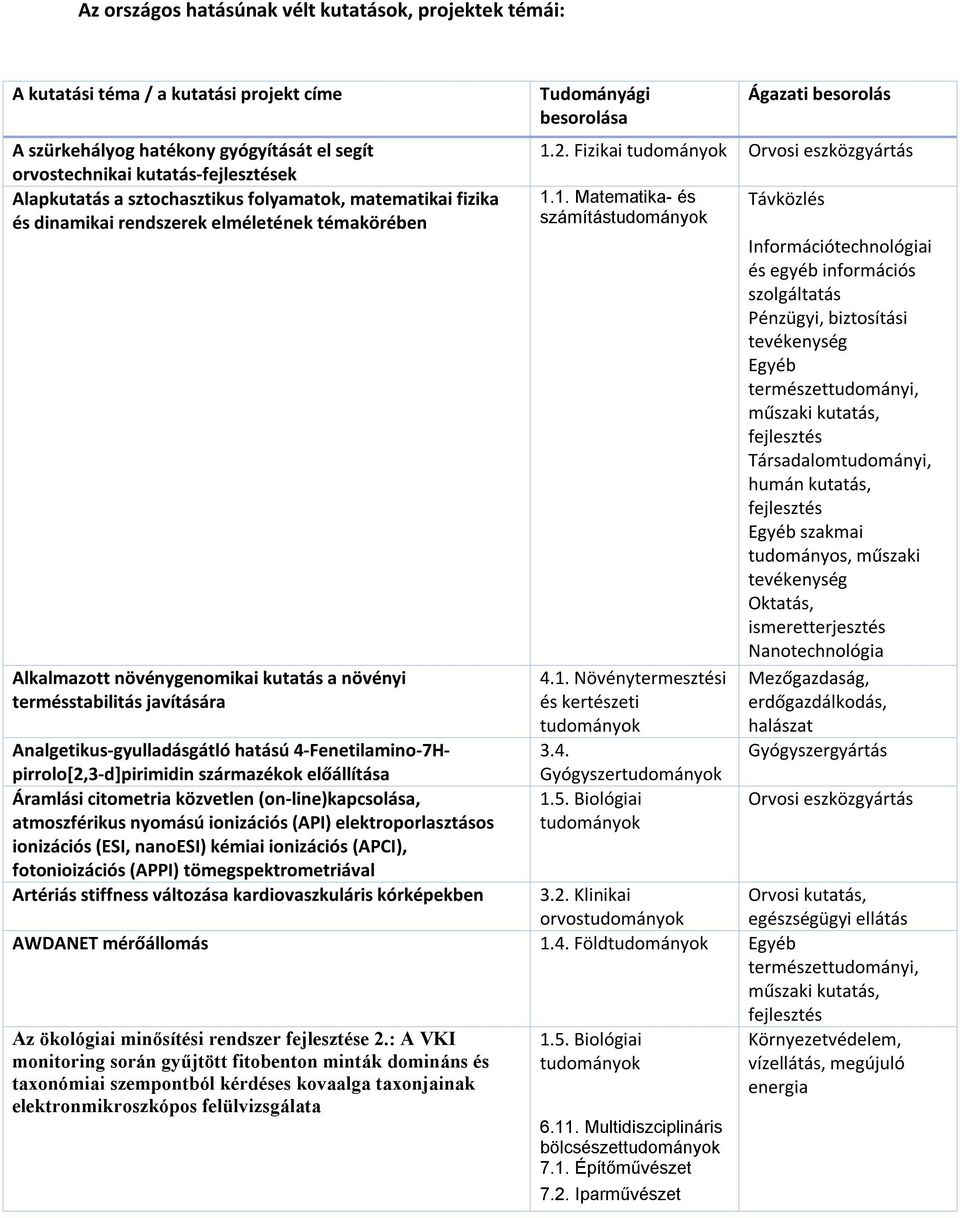 4-Fenetilamino-7Hpirrolo[2,3-d]pirimidin származékok előállítása Áramlási citometria közvetlen (on-line)kapcsolása, atmoszférikus nyomású ionizációs (API) elektroporlasztásos ionizációs (ESI,