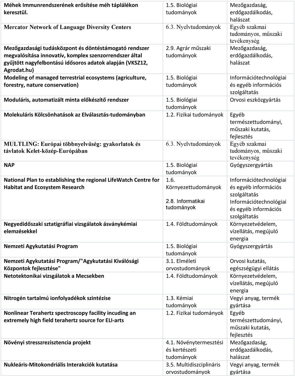 hu) Modeling of managed terrestrial ecosystems (agriculture, forestry, nature conservation) 2.9.