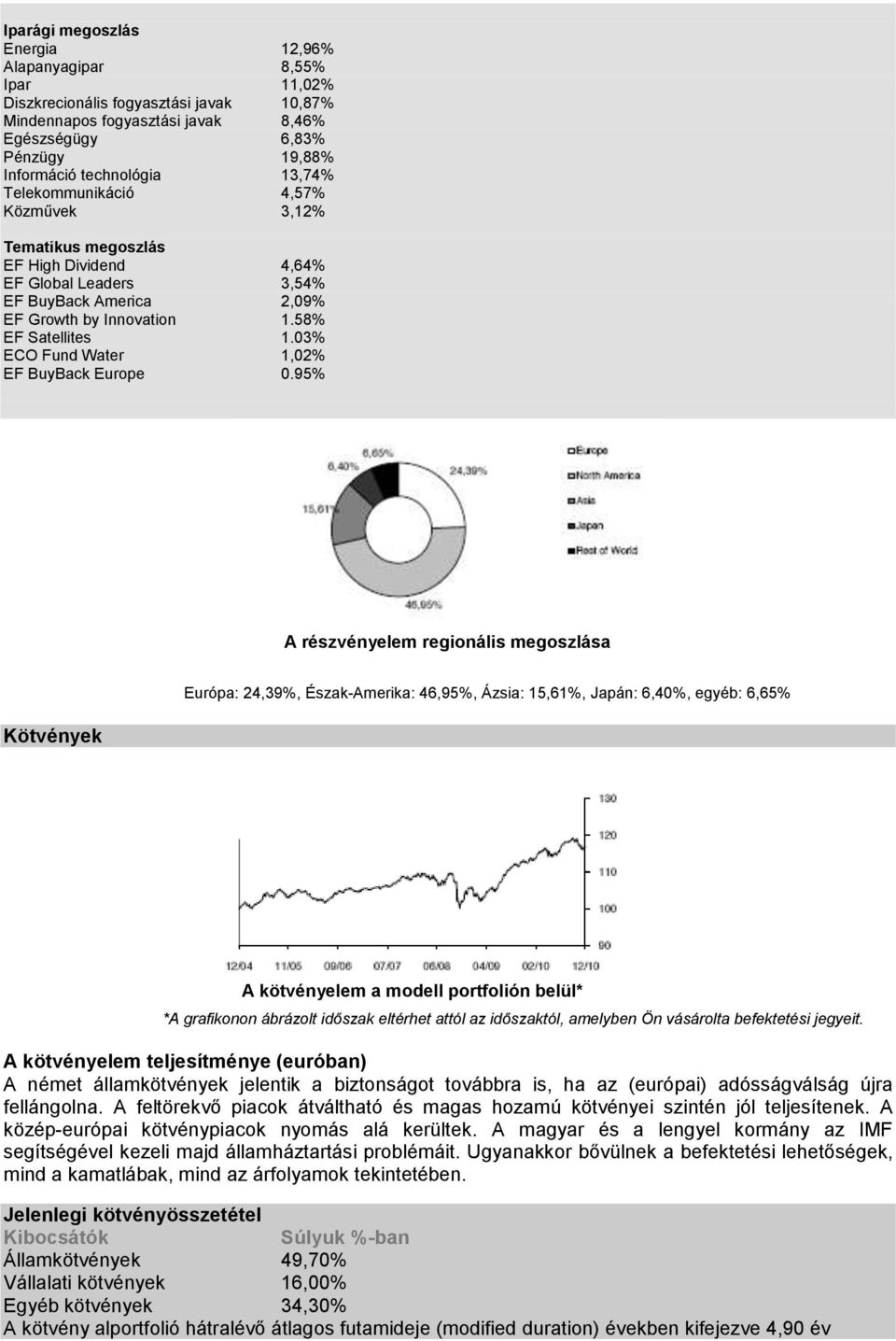 03% ECO Fund Water 1,02% EF BuyBack Europe 0.