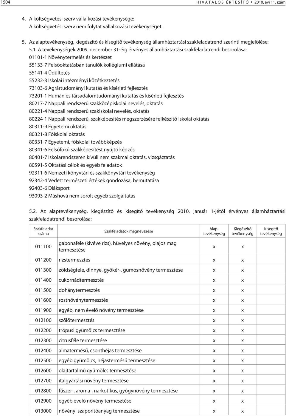 december 31-éig érvényes államháztartási szakfeladatrendi besorolása: 01101-1 Növénytermelés és kertészet 55133-7 Felsõoktatásban tanulók kollégiumi ellátása 55141-4 Üdültetés 55232-3 Iskolai