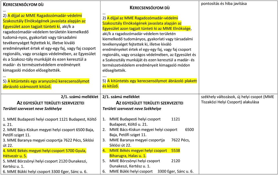 Szakosz-tály munkáját és ezen keresztül a madár- és természetvédelem eredményeit kimagasló módon elősegítették. 5) A kitüntetés egy aranyszínű kerecsensólymot ábrázoló számozott kitűző. 2/1.