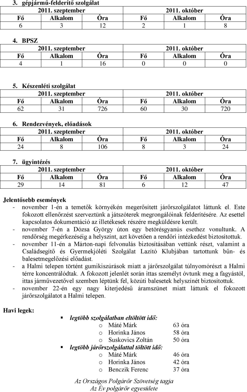 Este fokozott ellenőrzést szerveztünk a játszóterek megrongálóinak felderítésére. Az esettel kapcsolatos dokumentáció az illetékesek részére megküldésre került.
