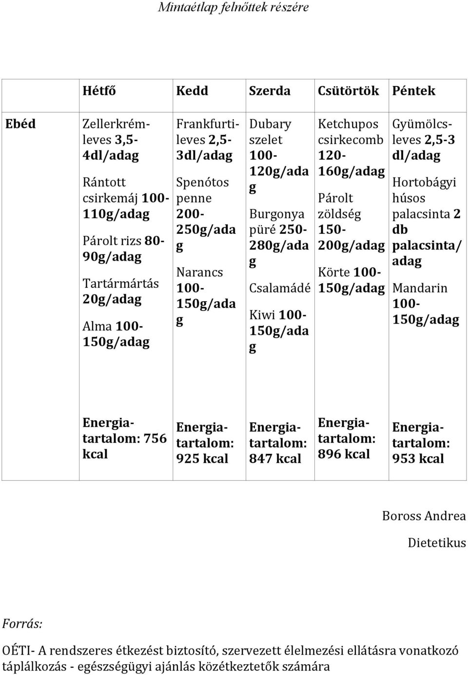 csirkecomb 120-1 Párolt zöldsé 150-200/ada Körte 100-150/ada Gyümölcsleves 2,5-3 dl/ada Hortobáyi húsos palacsinta 2 db palacsinta/ ada Mandarin 100-150/ada 756 kcal 925 kcal