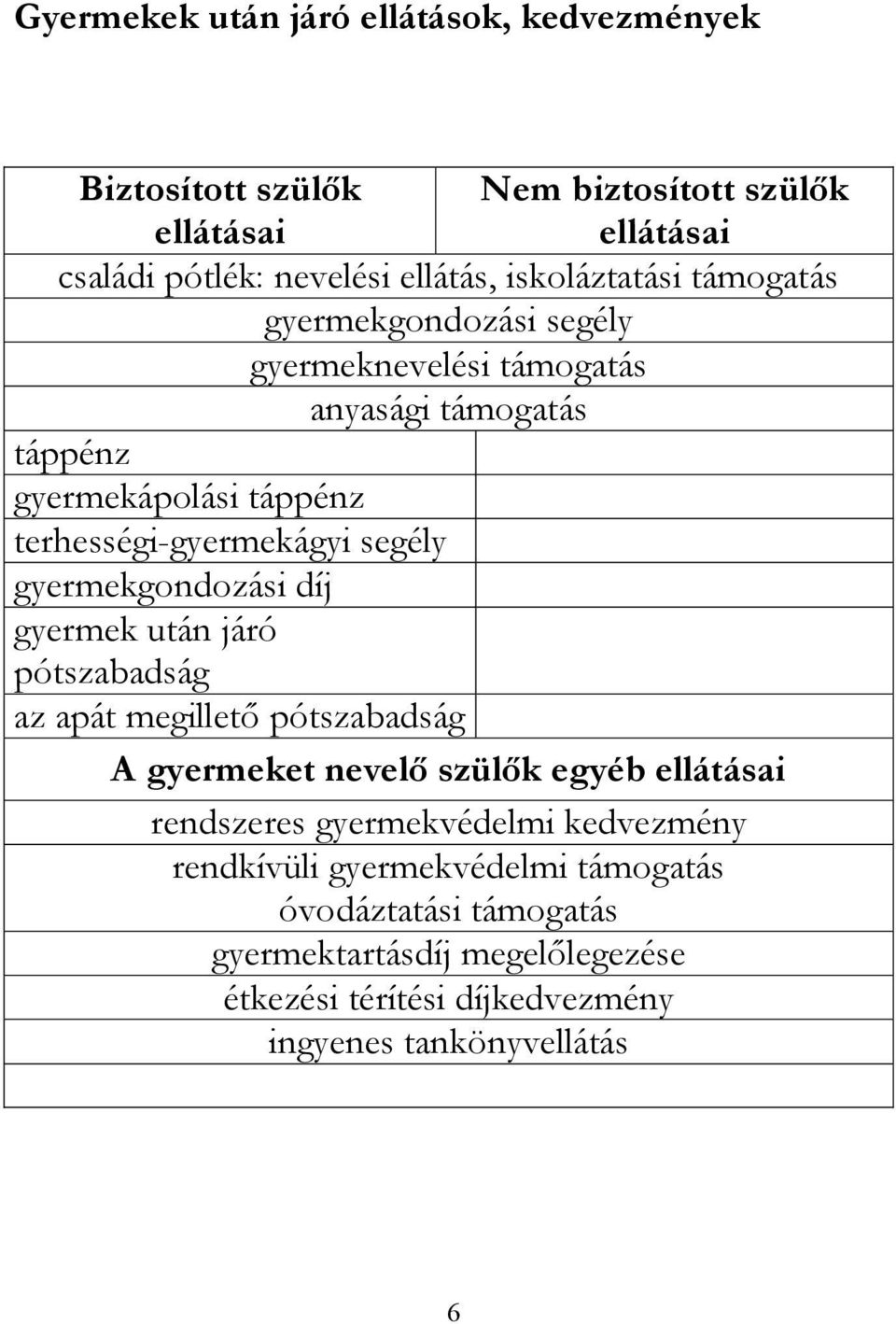 segély gyermekgondozási díj gyermek után járó pótszabadság az apát megillető pótszabadság A gyermeket nevelő szülők egyéb ellátásai rendszeres