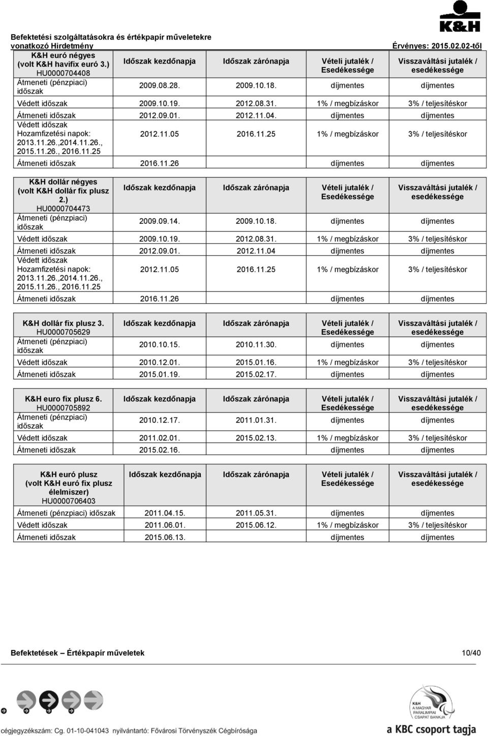 díjmentes díjmentes Védett időszak Hozamfizetési napok: 2013.11.26.,2014.11.26., 2015.11.26., 2016.11.25 2012.11.05 2016.11.25 1% / megbízáskor 3% / teljesítéskor Átmeneti időszak 2016.11.26 díjmentes díjmentes K&H dollár négyes (volt K&H dollár fix plusz 2.