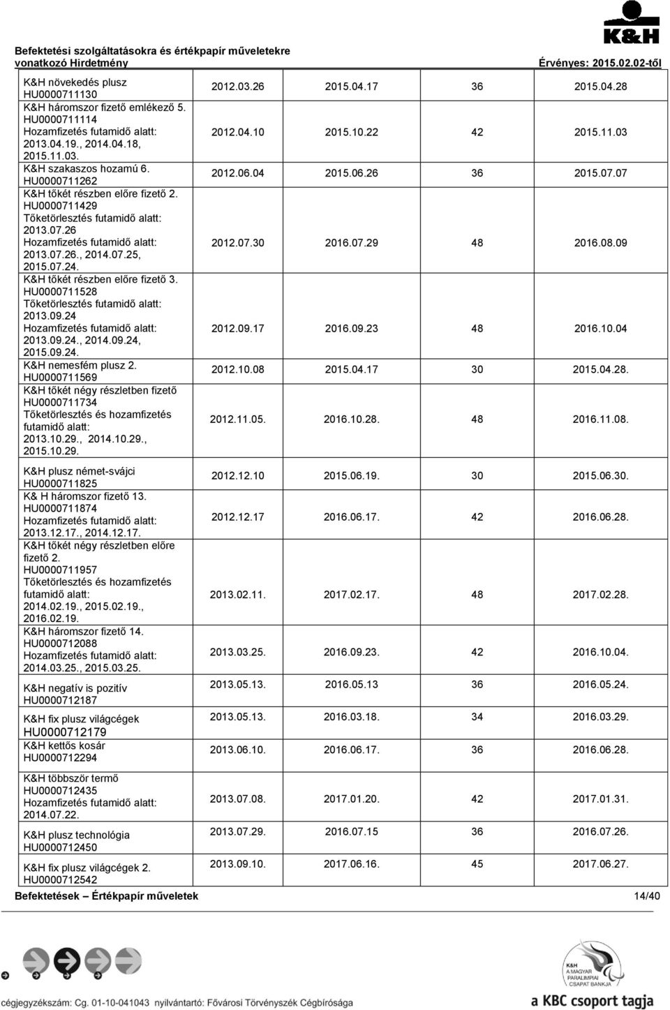 K&H tőkét részben előre fizető 3. HU0000711528 Tőketörlesztés futamidő alatt: 2013.09.24 Hozamfizetés futamidő alatt: 2013.09.24., 2014.09.24, 2015.09.24. K&H nemesfém plusz 2.