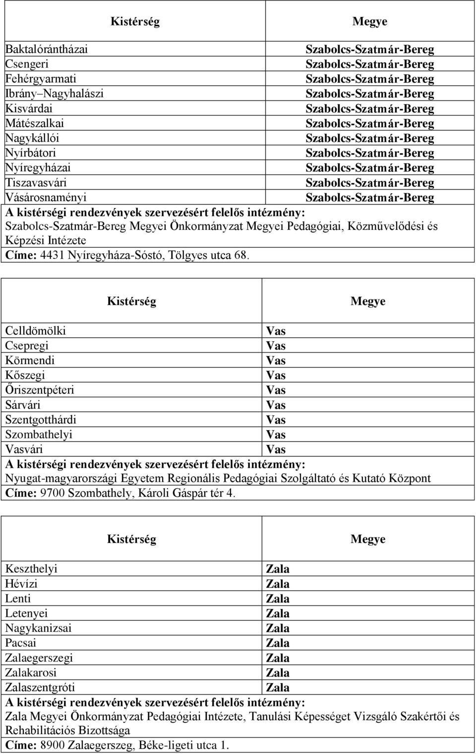 Celldömölki Csepregi Körmendi Kőszegi Őriszentpéteri Sárvári Szentgotthárdi Szombathelyi vári Nyugat-magyarországi Egyetem Regionális Pedagógiai Szolgáltató és Kutató Központ