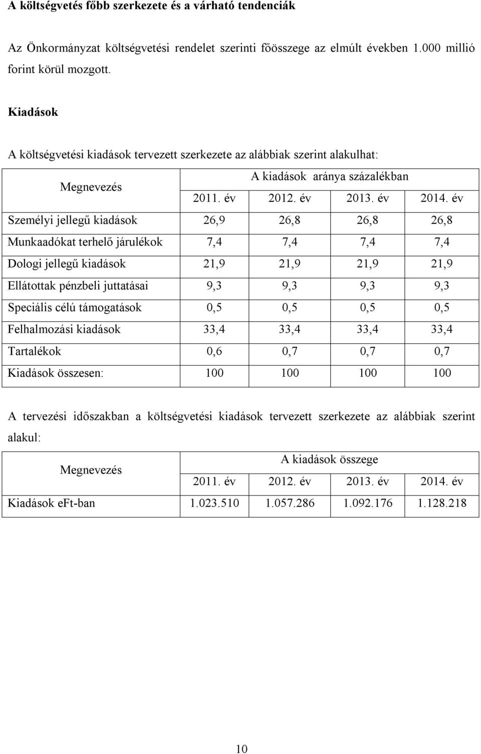 év Személyi jellegű kiadások 26,9 26,8 26,8 26,8 Munkaadókat terhelő járulékok 7,4 7,4 7,4 7,4 Dologi jellegű kiadások 21,9 21,9 21,9 21,9 Ellátottak pénzbeli juttatásai 9,3 9,3 9,3 9,3 Speciális