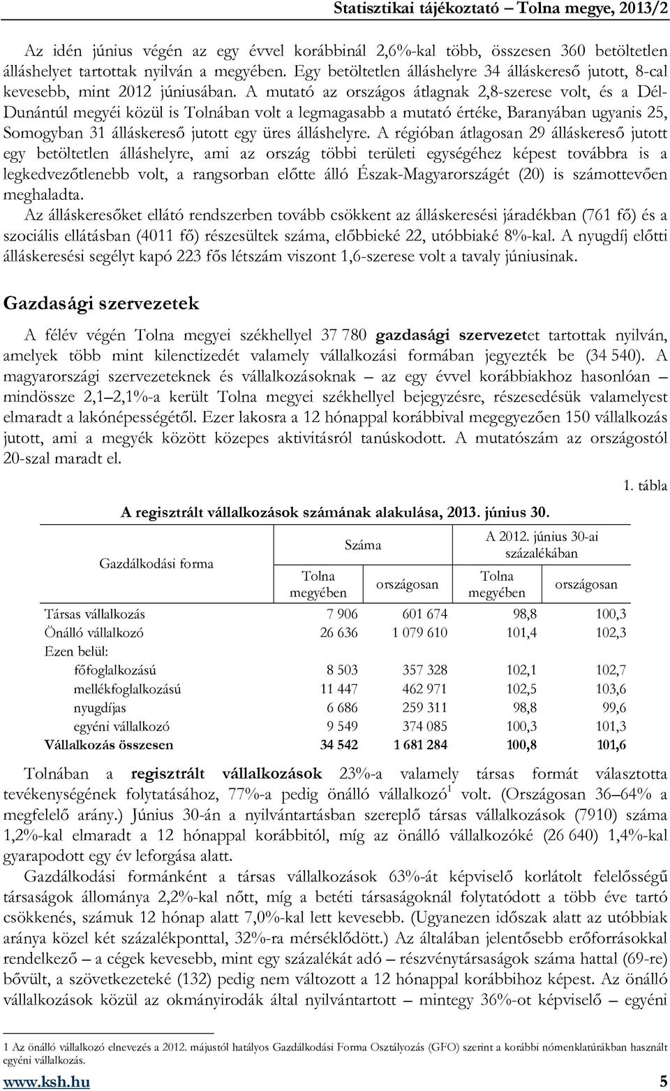 A mutató az országos átlagnak 2,8-szerese volt, és a Dél- Dunántúl megyéi közül is Tolnában volt a legmagasabb a mutató értéke, Baranyában ugyanis 25, Somogyban 31 álláskereső jutott egy üres