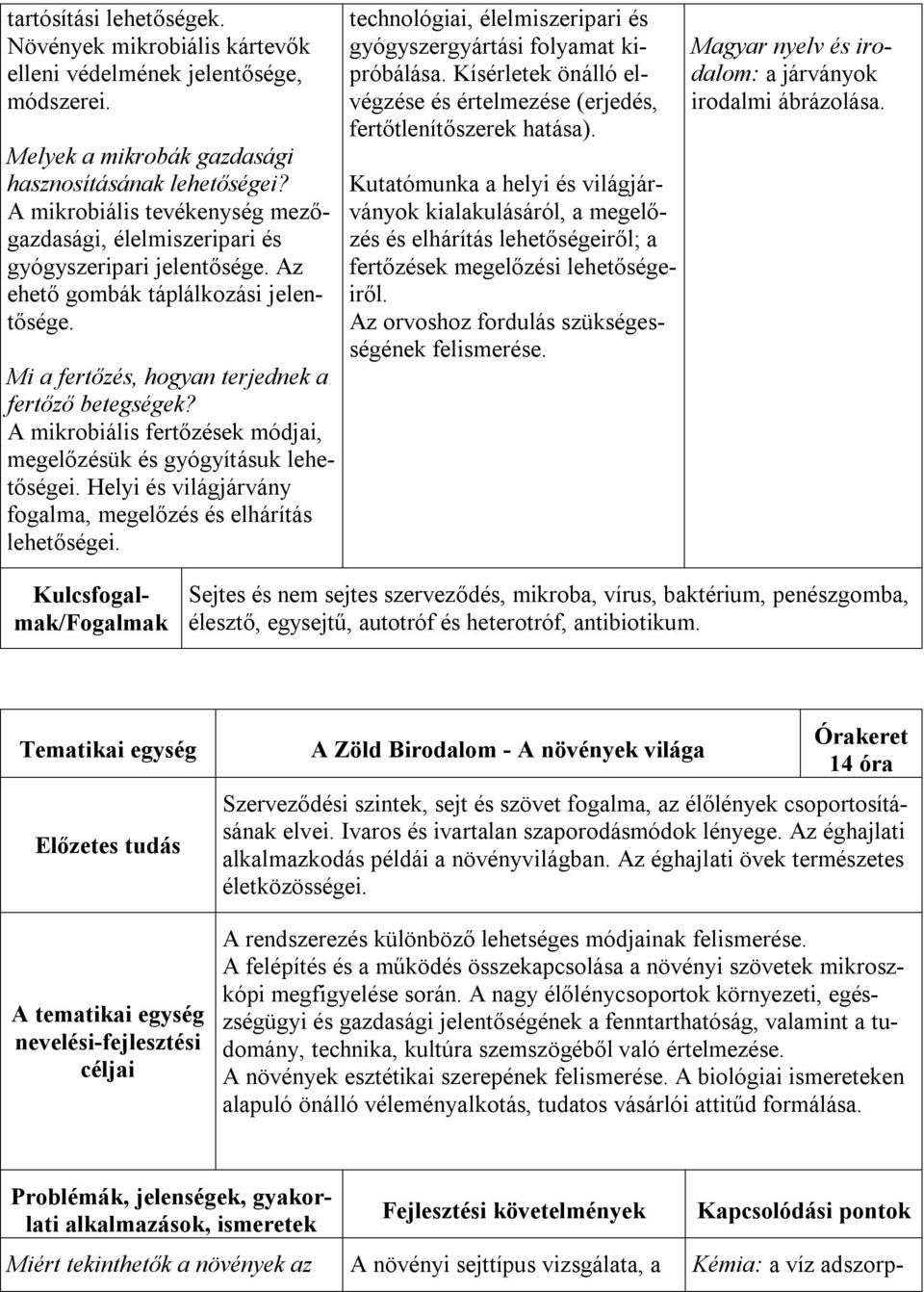 A mikrobiális fertőzések módjai, megelőzésük és gyógyításuk lehetőségei. Helyi és világjárvány fogalma, megelőzés és elhárítás lehetőségei.
