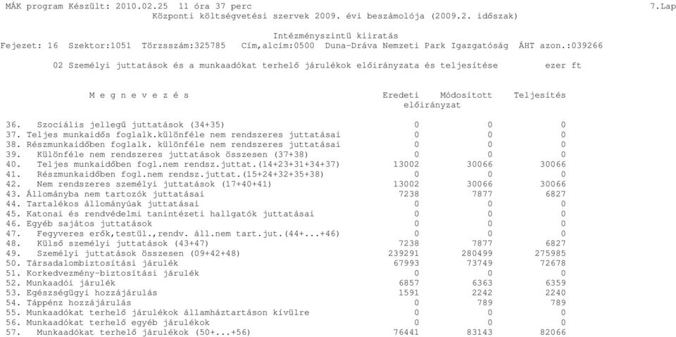 Szociális jellegő juttatások (34+35) 0 0 0 37. Teljes munkaidıs foglalk.különféle nem rendszeres juttatásai 0 0 0 38. Részmunkaidıben foglalk. különféle nem rendszeres juttatásai 0 0 0 39.