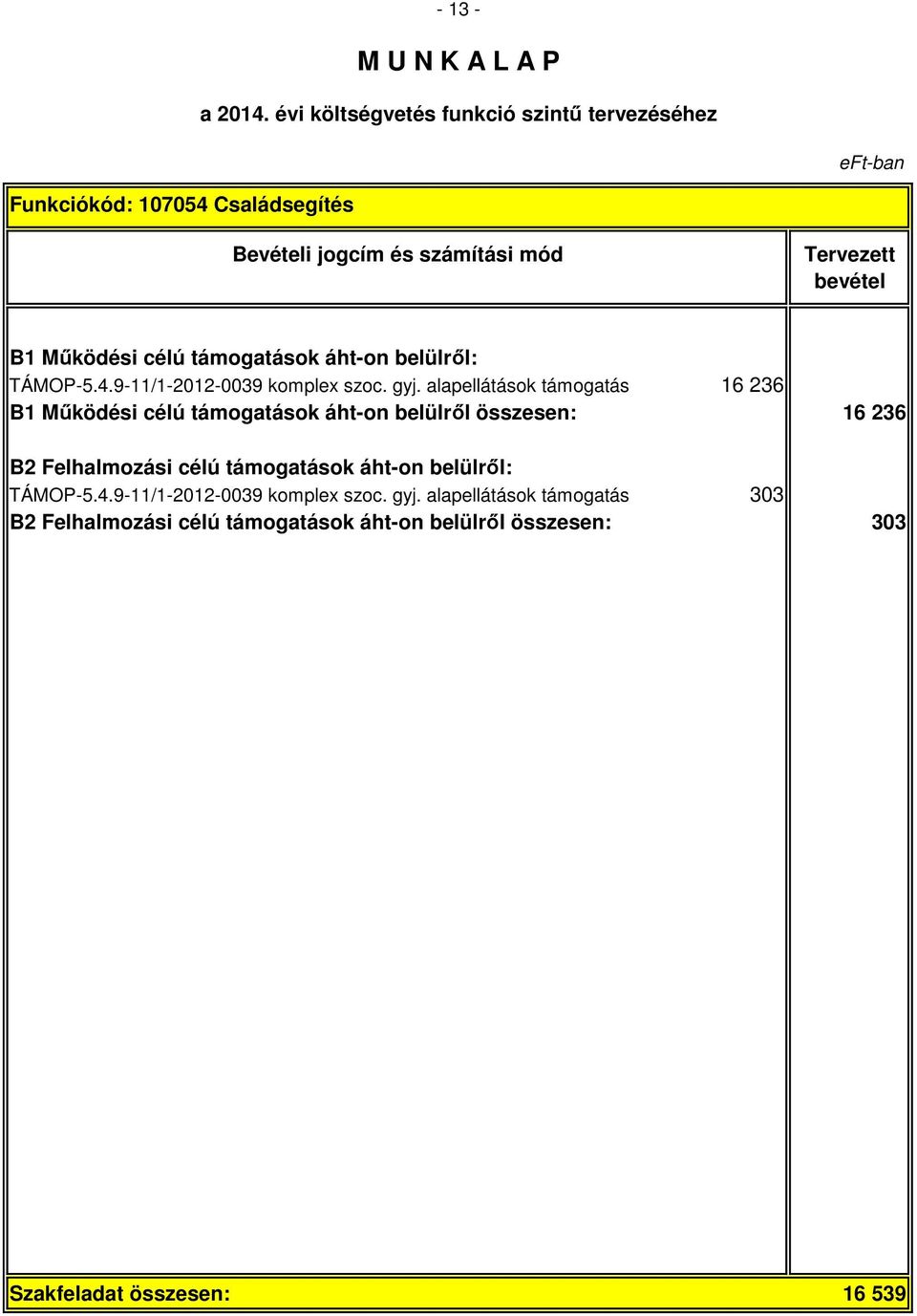 Felhalmozási célú támogatások áht-on belülről: TÁMOP-5.4.9-11/1-2012-0039 komplex szoc. gyj.