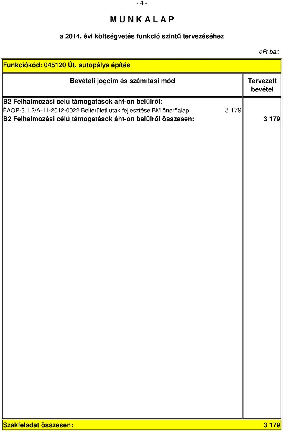 2/A-11-2012-0022 Belterületi utak fejlesztése BM önerőalap 3 179