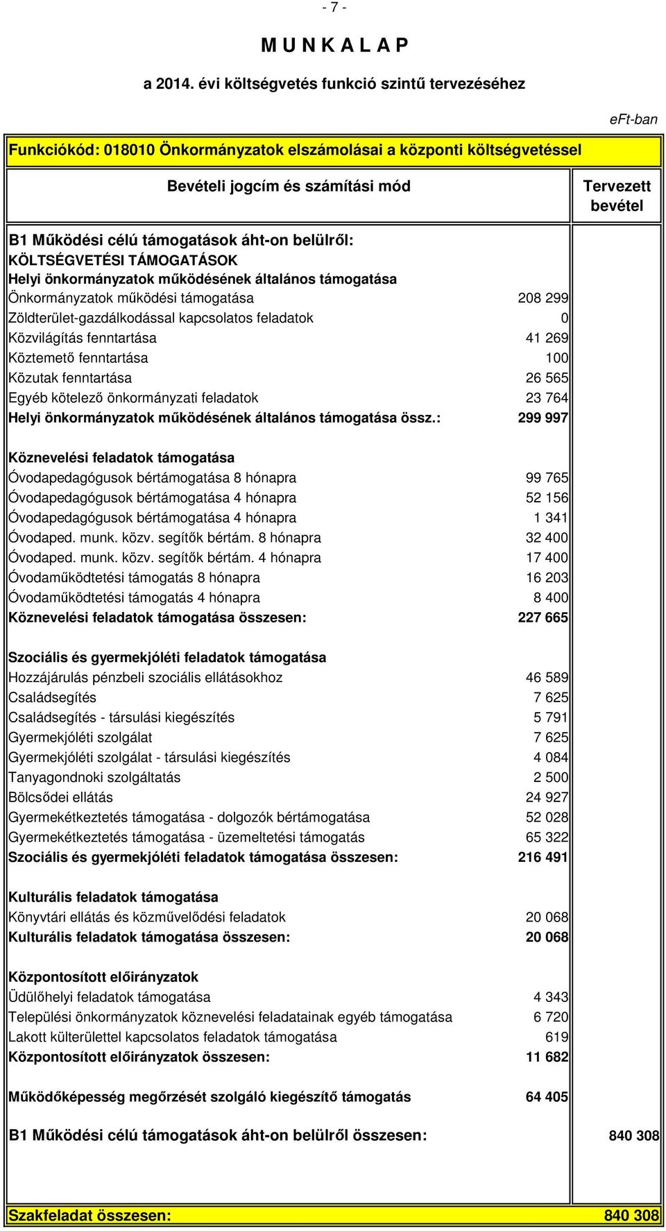 kötelező önkormányzati feladatok 23 764 Helyi önkormányzatok működésének általános támogatása össz.