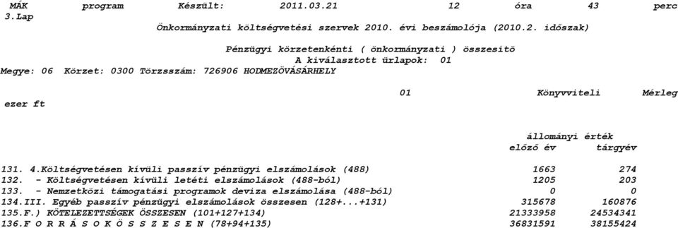- Nemzetközi támogatási programok deviza elszámolása (488-ból) 0 0 134.III.