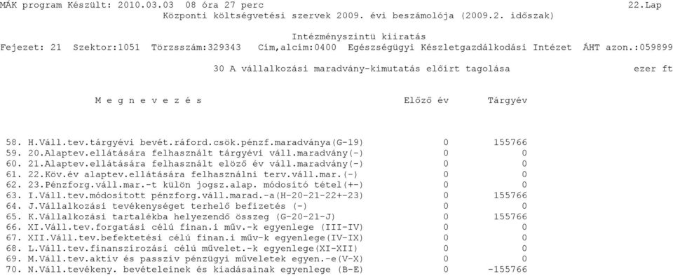 I.Váll.tev.módosított pénzforg.váll.marad.-a(h-20-21-22+-23) 0 155766 64. J.Vállalkozási tevékenységet terhelő befizetés (-) 0 0 65. K.