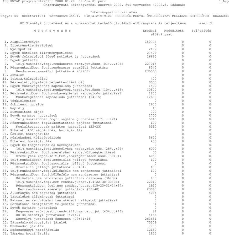 Részmunkaidöben fogl.rendszeres személyi juttatása 8540 0 0 9. Rendszeres személyi juttatások (07+08) 235555 0 0 10. Jutalom 0 0 0 11. Tulora,tulszolgálat 400 0 0 12.
