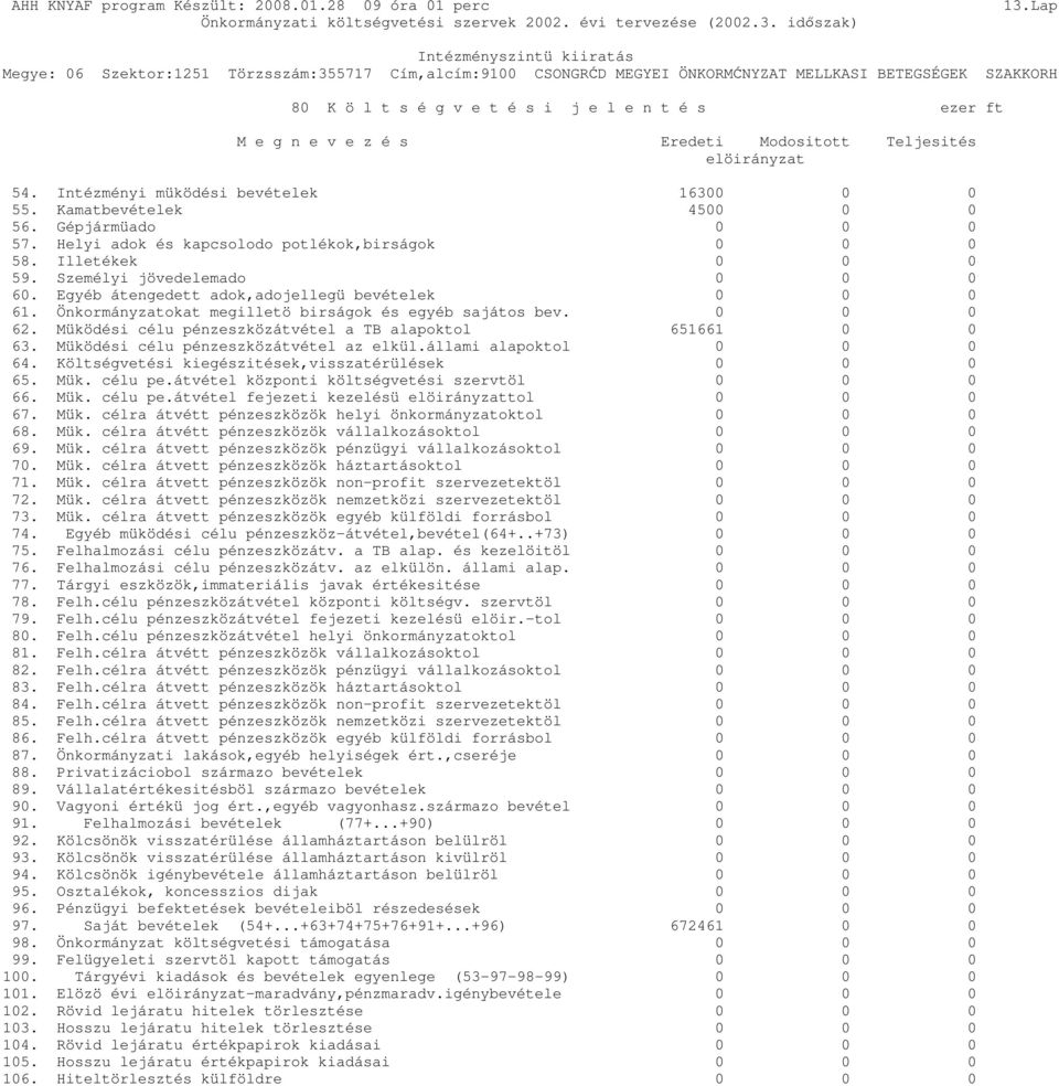 Önkormányzatokat megilletö birságok és egyéb sajátos bev. 0 0 0 62. Müködési célu pénzeszközátvétel a TB alapoktol 651661 0 0 63. Müködési célu pénzeszközátvétel az elkül.állami alapoktol 0 0 0 64.