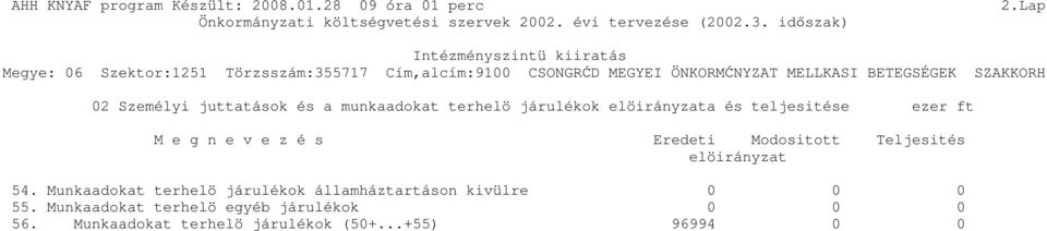 Munkaadokat terhelö járulékok államháztartáson kivülre 0 0 0 55.