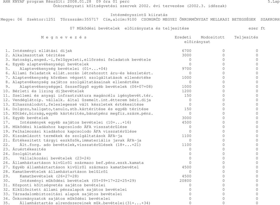 Alaptevékenység körében végzett szolgáltatások ellenértéke 1000 0 0 8. Alaptevékenység sajátos szolgáltatásainak ellenértéke 0 0 0 9.