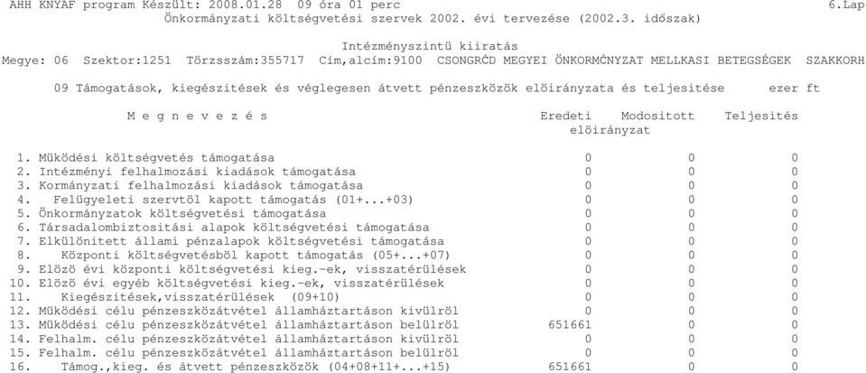 Társadalombiztositási alapok költségvetési támogatása 0 0 0 7. Elkülönitett állami pénzalapok költségvetési támogatása 0 0 0 8. Központi költségvetésböl kapott támogatás (05+...+07) 0 0 0 9.