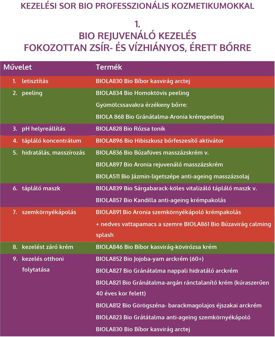 hidratálás, masszírozás BIOLA836 Bio Búzafüves masszázskrém v. BIOLA897 Bio Aronia rejuvenáló masszázskrém 6. tápláló maszk BIOLA839 Bio Sárgabarack-köles vitalizáló tápláló maszk v.