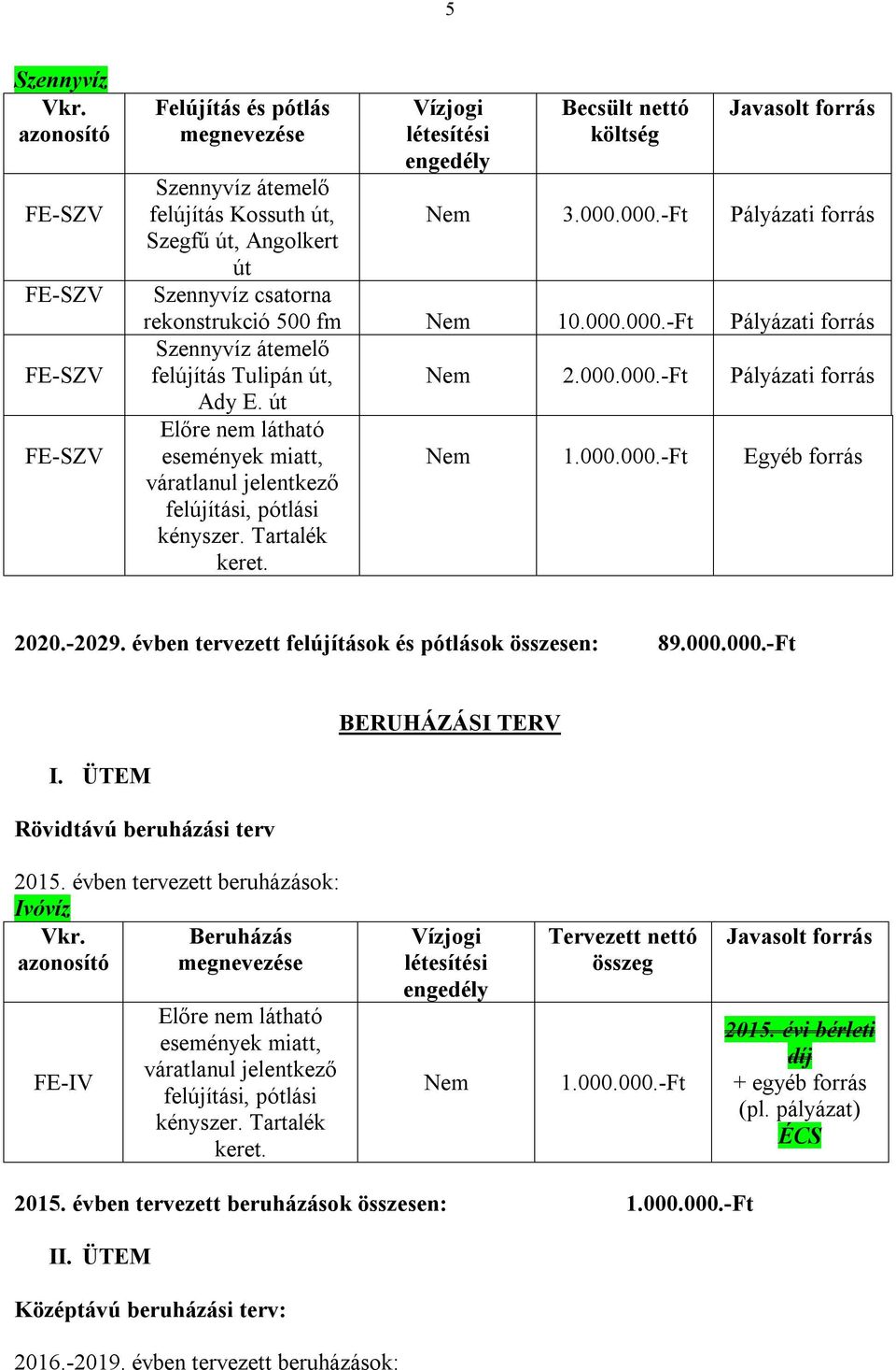 000.000.-Ft Egyéb forrás 2020.-2029. évben tervezett felújítások és pótlások összesen: 89.000.000.-Ft I. ÜTEM Rövidtávú beruházási terv BERUHÁZÁSI TERV 2015.