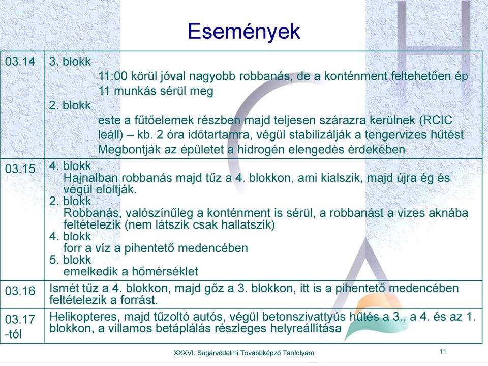 blokkon, ami kialszik, majd újra ég és végül eloltják. 2. blokk Robbanás, valószínűleg a konténment is sérül, a robbanást a vizes aknába feltételezik (nem látszik csak hallatszik) 4.