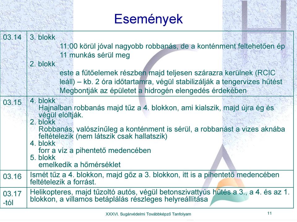 blokkon, ami kialszik, majd újra ég és végül eloltják. 2. blokk Robbanás, valószínűleg a konténment is sérül, a robbanást a vizes aknába feltételezik (nem látszik csak hallatszik) 4.