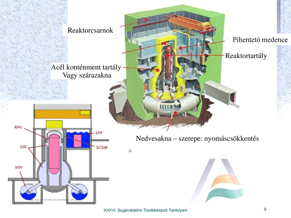Reaktortartály Nedvesakna szerepe: