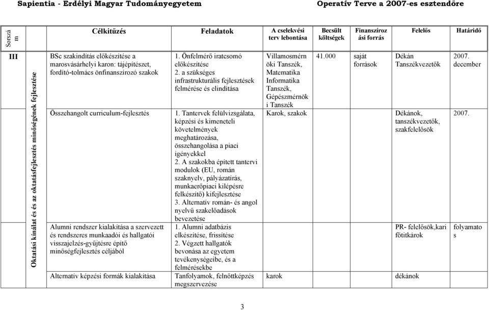 kialakítása 1. Önfelérő iratcsoó előkészítése 2. a szükséges infrastrukturális fejlesztések felérése és elindítása 1.