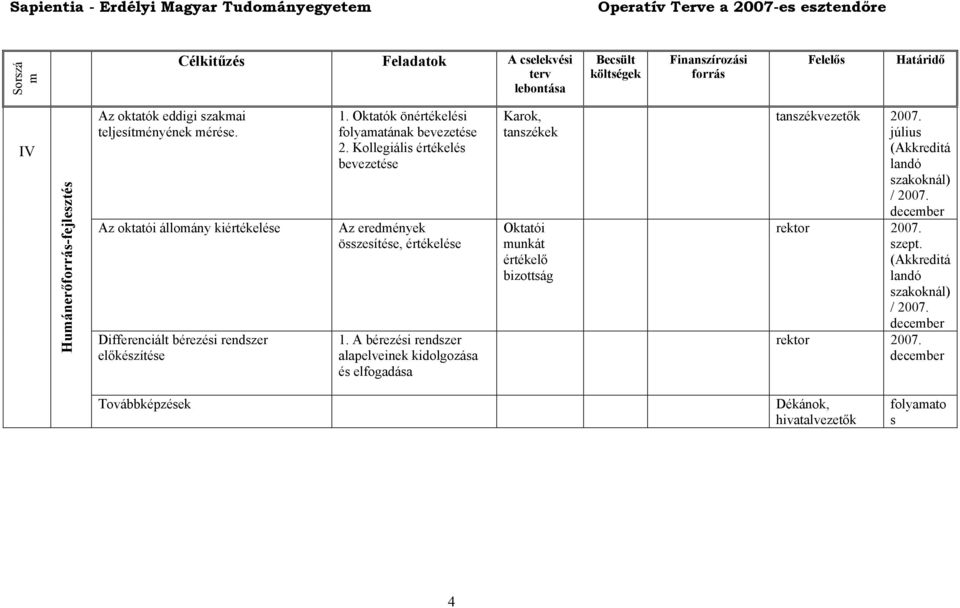 Kollegiális értékelés bevezetése Az eredények összesítése, értékelése 1.