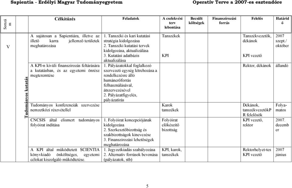 űködtetése. 1. Tanszéki és kari kutatási stratégia kidolgozása 2. Tanszéki kutatási ek kidolgozása, aktualizálása 3. Kutatási adatbázis aktualizálása 1.