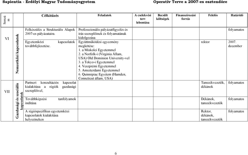 Professzionális pályázatfigyelés és írás szereplőinek és folyaatának kidolgozása Együttűködési egyezény egkötése: 1. a Miskolci Egyeteel 2.