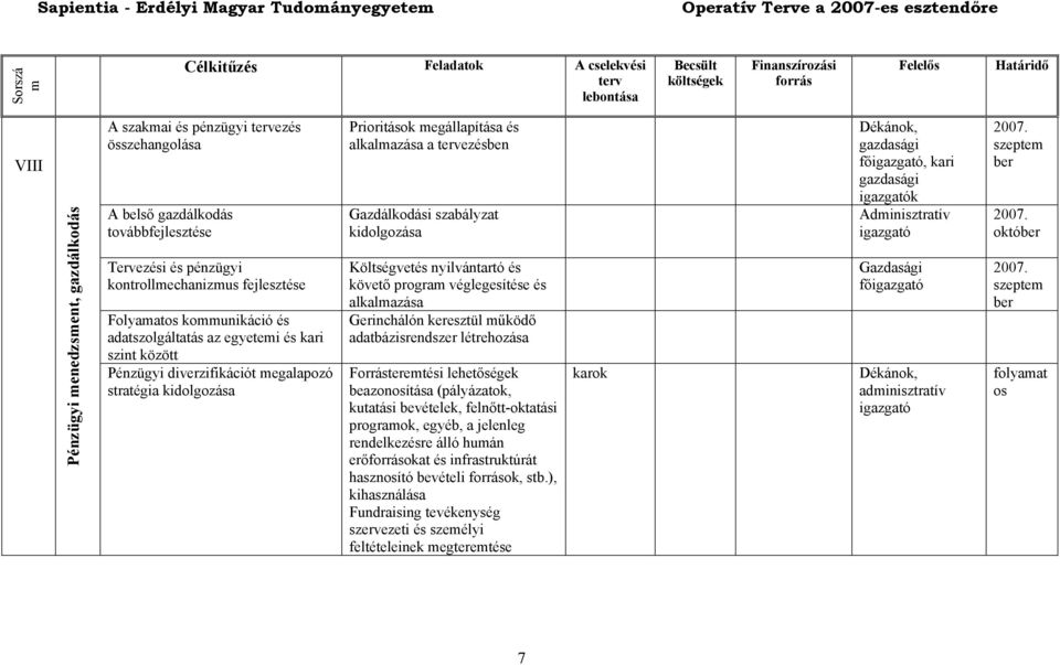 Költségvetés nyilvántartó és követő progra véglegesítése és alkalazása Gerinchálón keresztül űködő adatbázisrendszer létrehozása Forrásteretési lehetőségek beazonosítása (pályázatok, kutatási