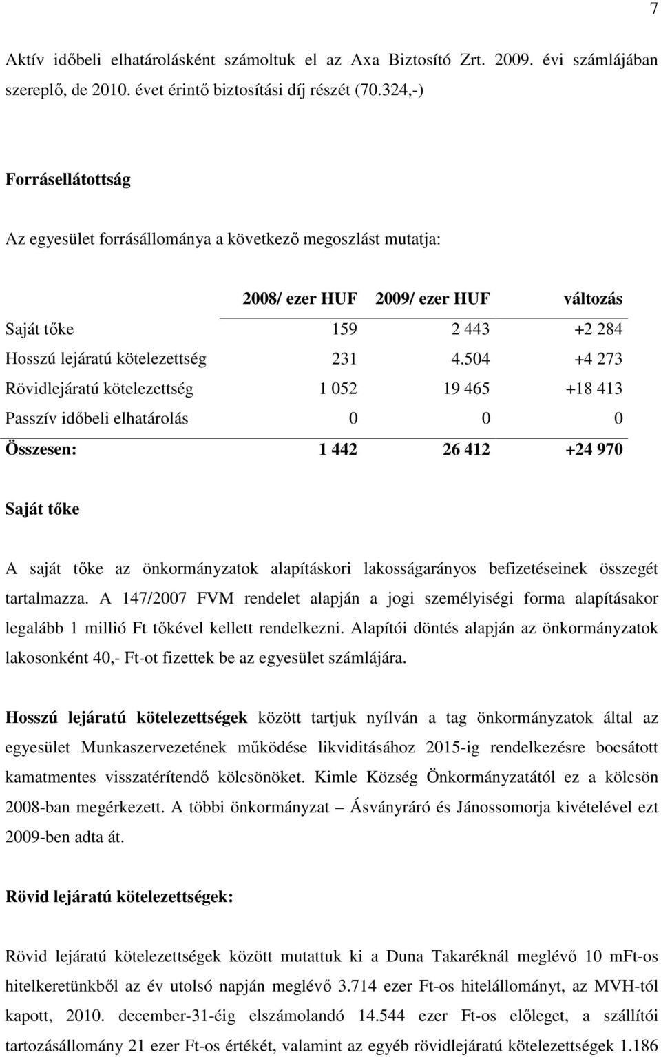 504 +4 273 Rövidlejáratú kötelezettség 1 052 19 465 +18 413 Passzív időbeli elhatárolás 0 0 0 Összesen: 1 442 26 412 +24 970 Saját tőke A saját tőke az önkormányzatok alapításkori lakosságarányos